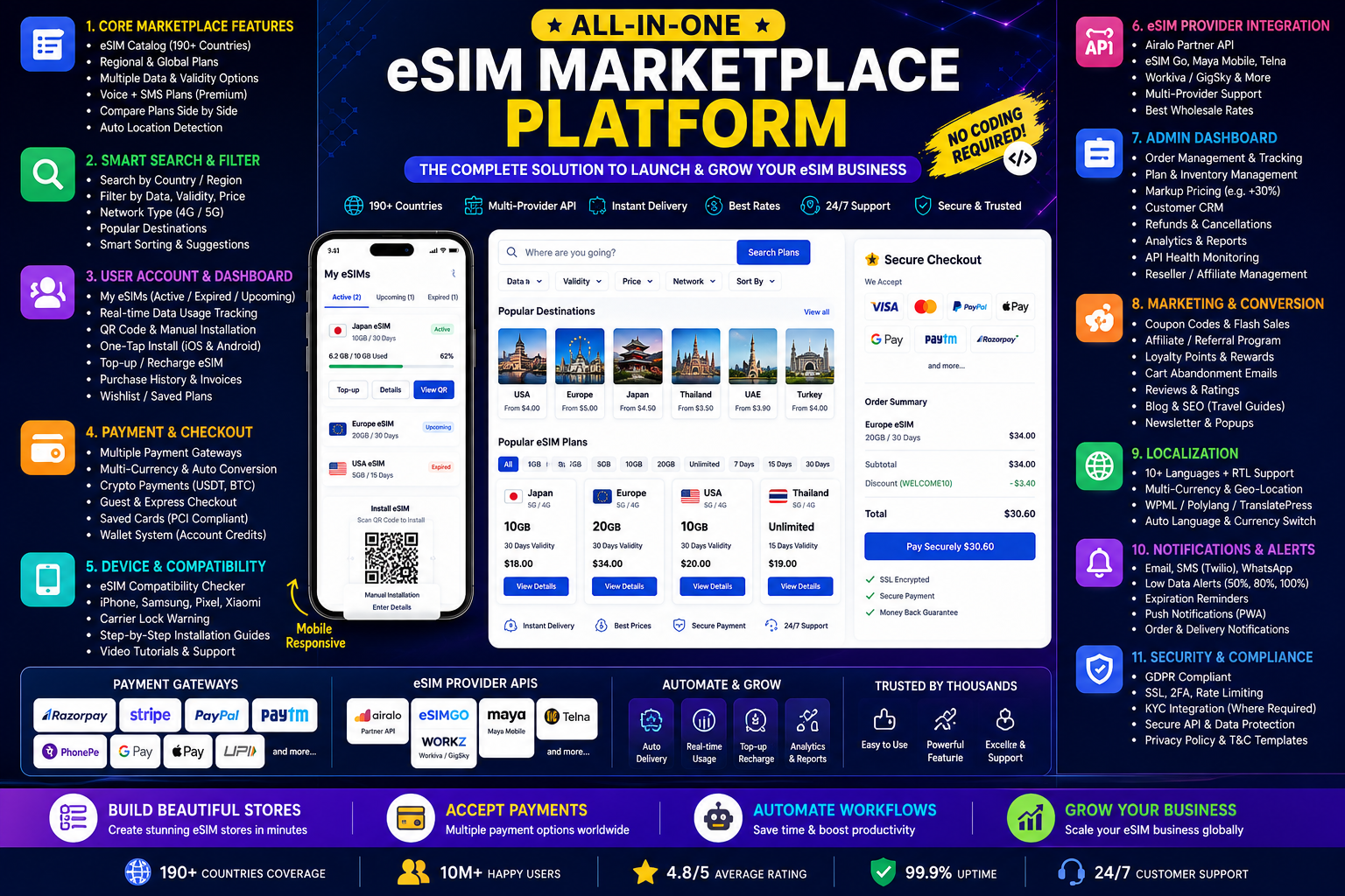 eSIM Plugin – Airalo, eSimAccess & Dataplans API | Travel eSIM Marketplace